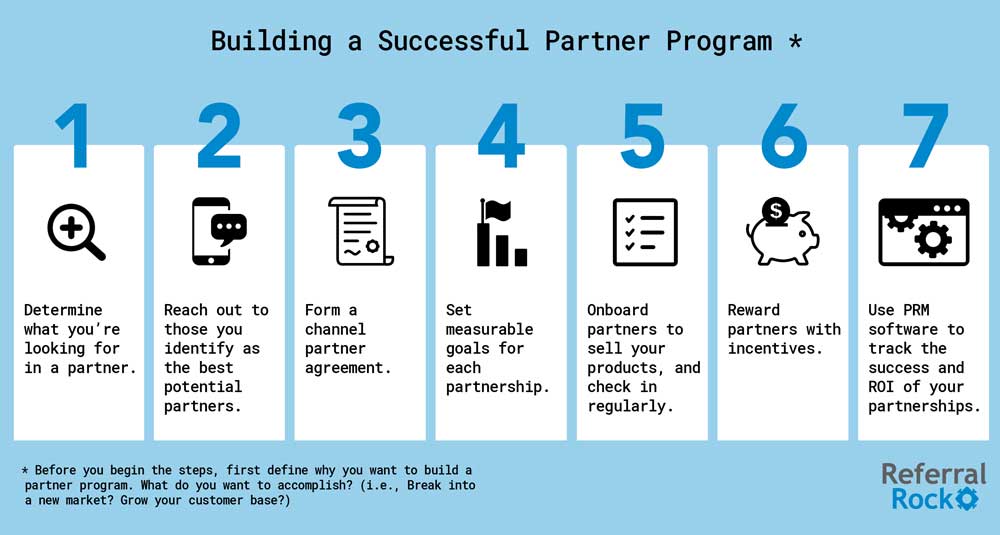 how to build a channel partner program: Referral Rock's 7 steps to success
