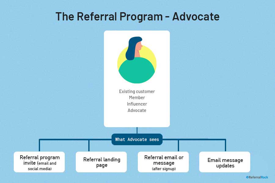 referral-program-template-advocate