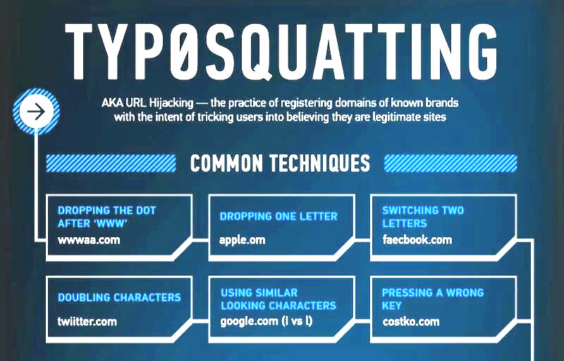 typosquatting: prevent affiliate abuse