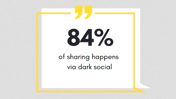 84 percent of sharing happens via dark social
