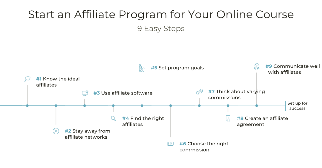 affiliate program for your online course