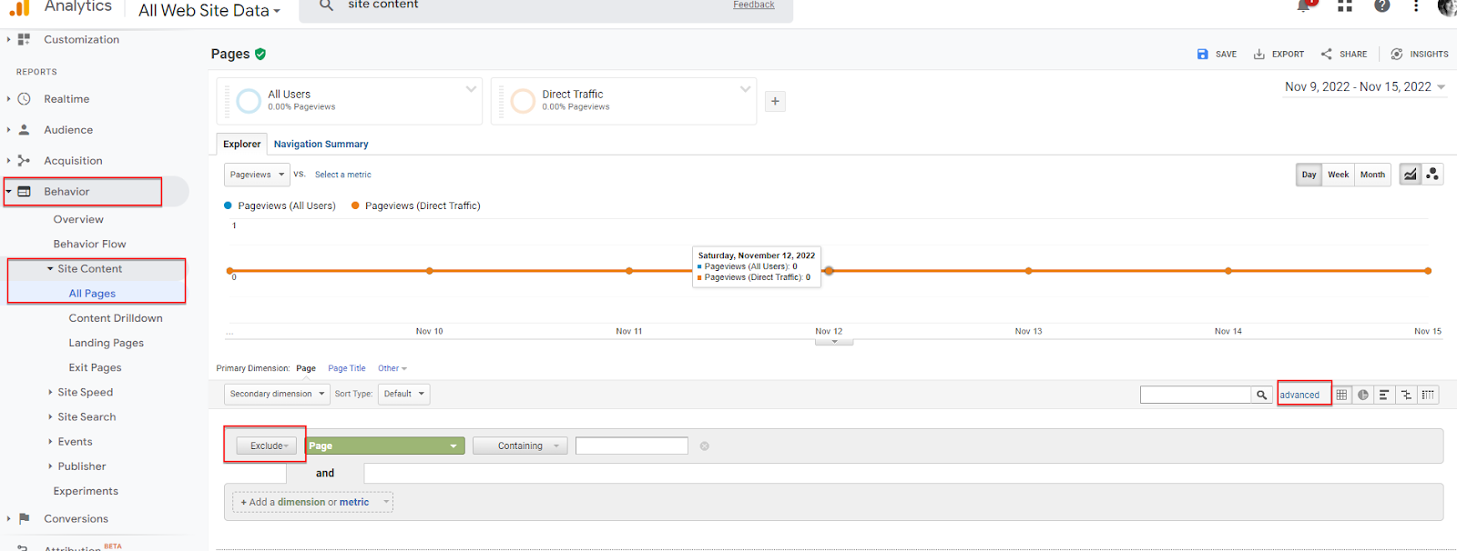 Google Analytics: behavior, site content, all pages