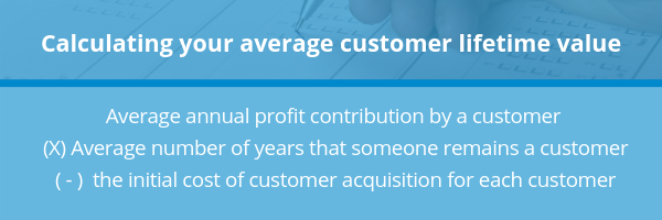 average annual profit from customer x number of years someone is a customer = customer lifetime value