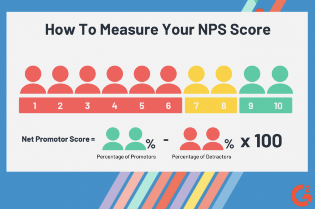 how to measure NPS score