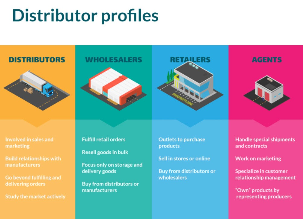 channel partner (distributor) profiles