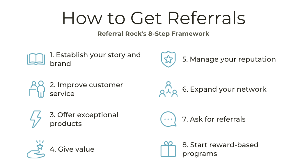Referral Rock How To Get Referrals
