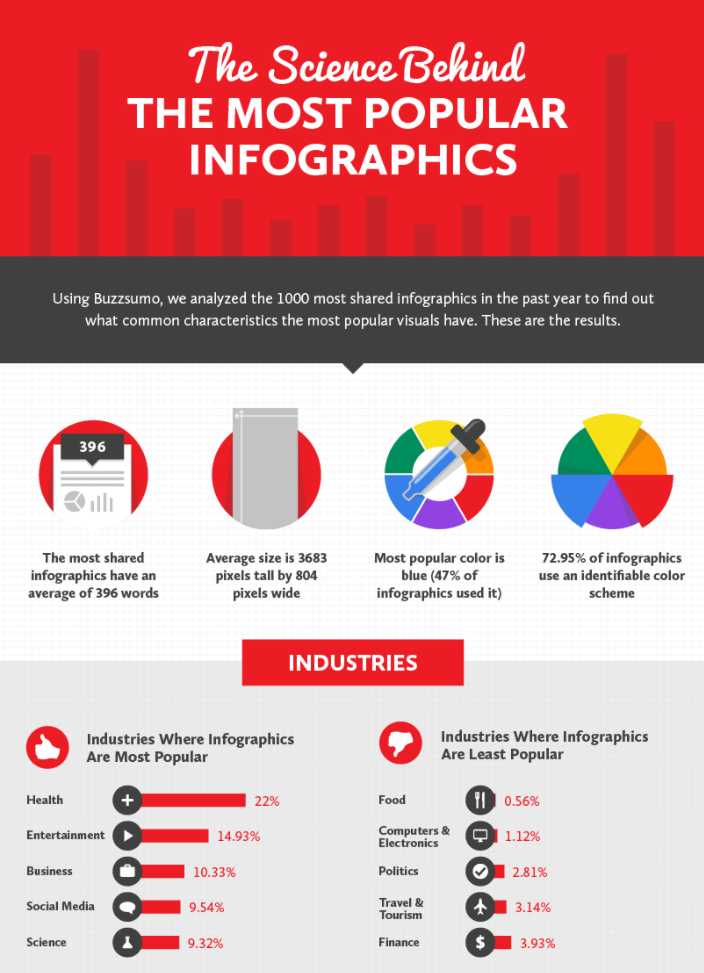 science behind infographics