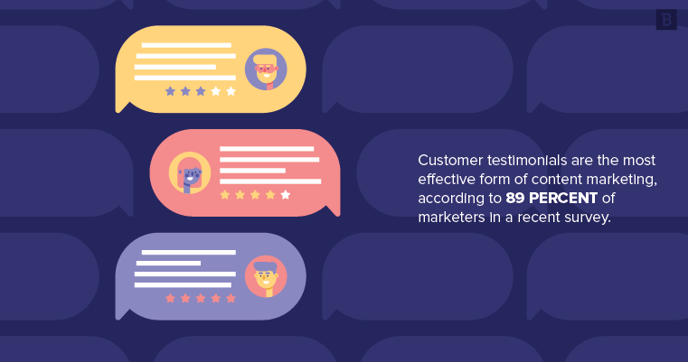 testimonials are the most effective form of content marketing